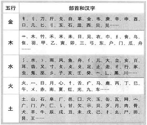 秋五行|秋字的五行属性